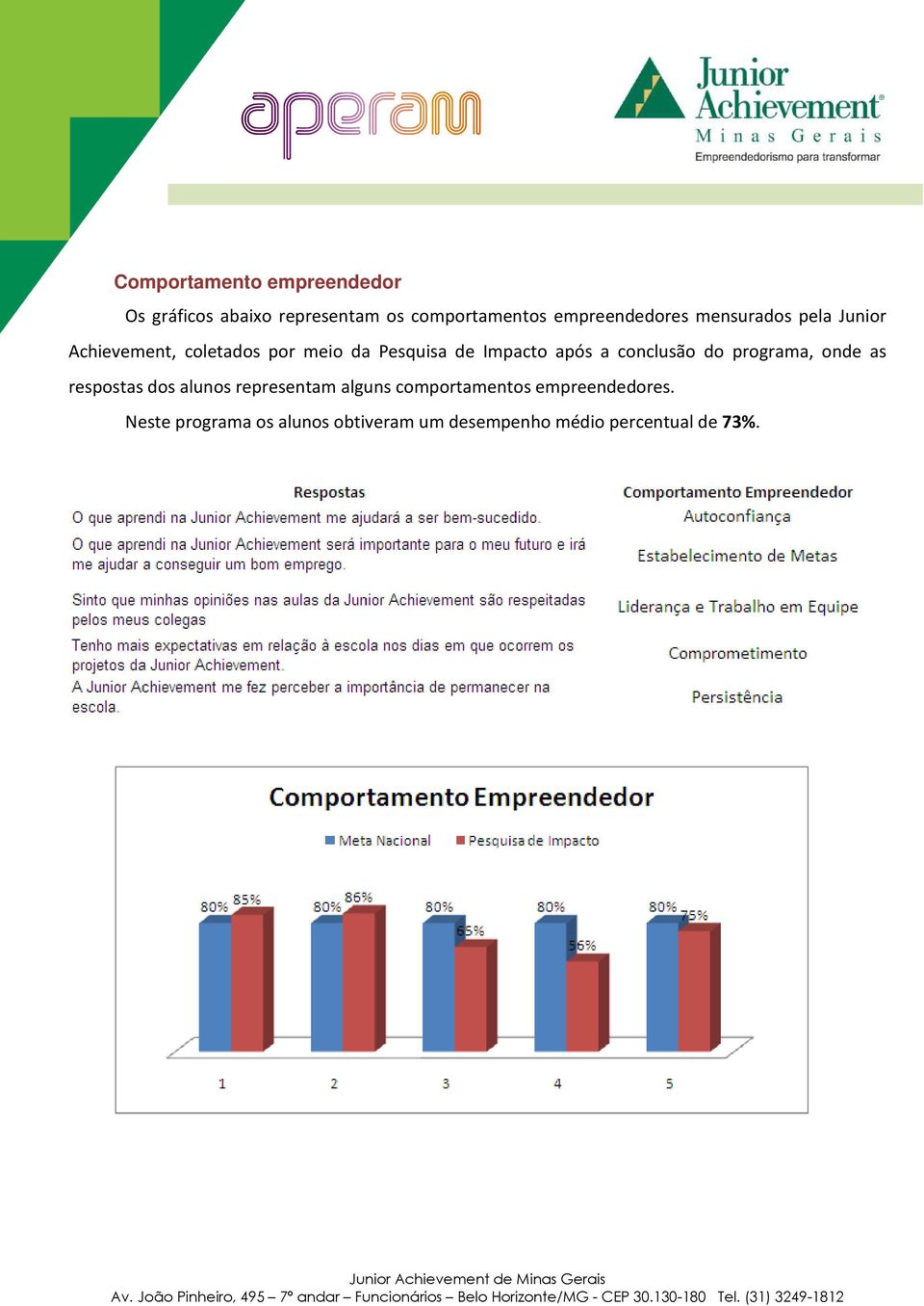 Impacto após a conclusão do programa, onde as respostas dos alunos representam alguns