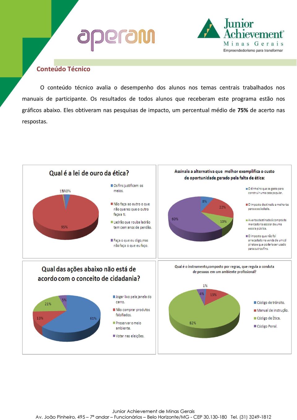 Os resultados de todos alunos que receberam este programa estão nos