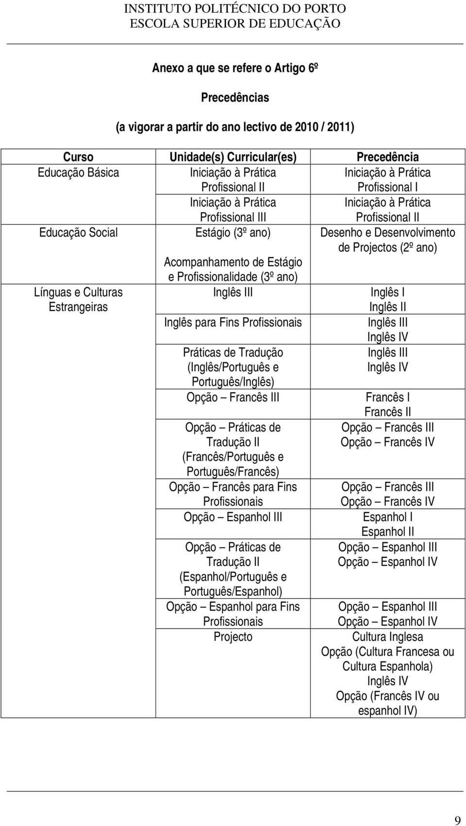 Acompanhamento de Estágio e Profissionalidade (3º ano) Línguas e Culturas Estrangeiras Inglês III Inglês I Inglês II Inglês para Fins Profissionais Inglês III Inglês IV Práticas de Tradução