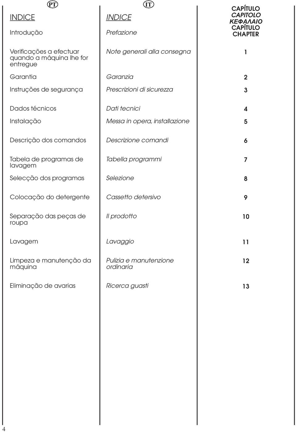 comandos Descrizione comandi 6 Tabela de programas de lavagem Selecção dos programas Tabella programmi Selezione 7 8 Colocação do detergente Cassetto detersivo 9