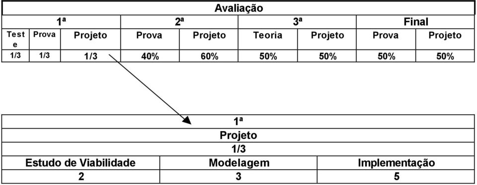 1/3 1/3 40% 60% 50% 50% 50% 50% 1ª Projeto 1/3