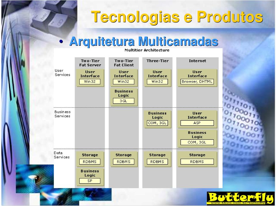 Arquitetura