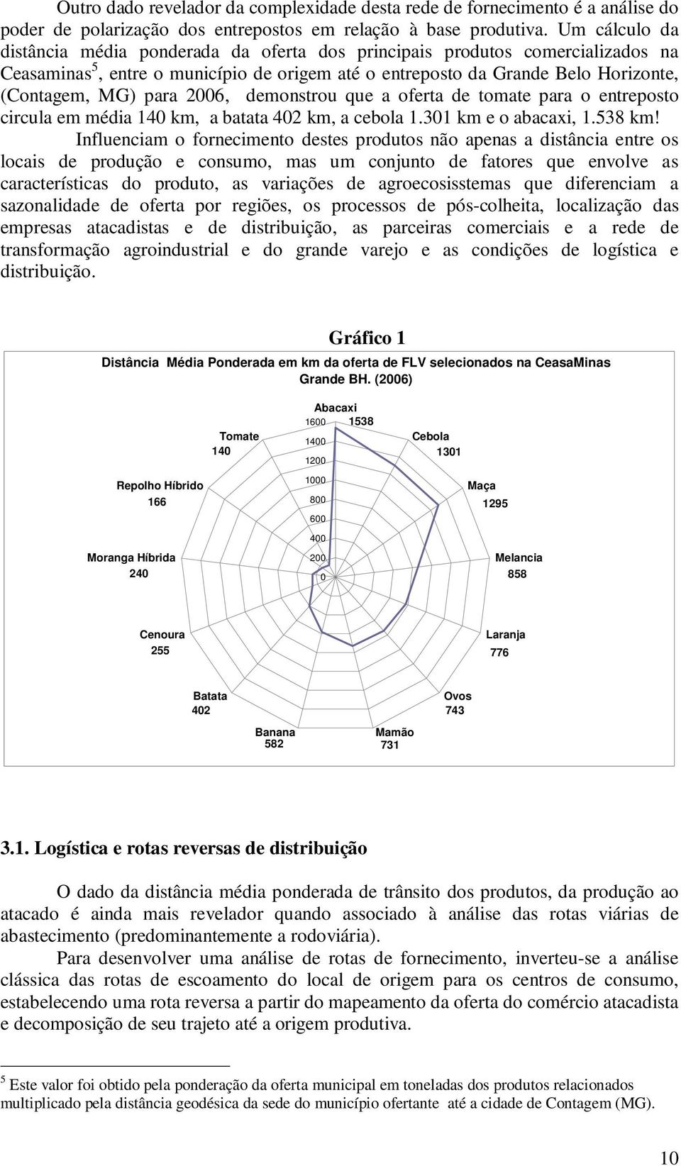 2006, demonstrou que a oferta de tomate para o entreposto circula em média 140 km, a batata 402 km, a cebola 1.301 km e o abacaxi, 1.538 km!