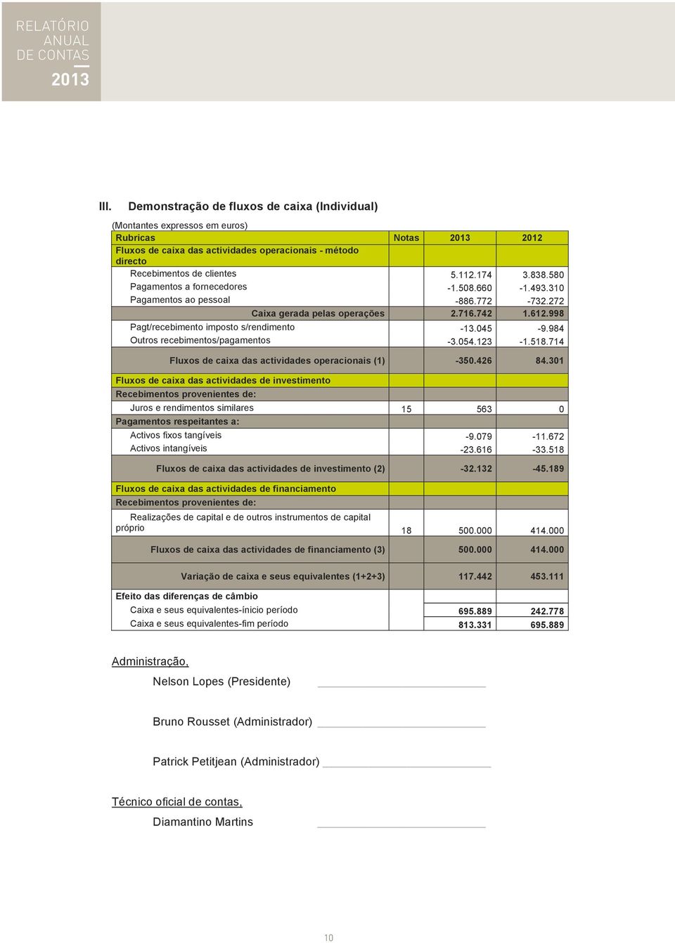 580 Pagamentos a fornecedores -1.508.660-1.493.310 Pagamentos ao pessoal -886.772-732.272 Caixa gerada pelas operações 2.716.742 1.612.998 Pagt/recebimento imposto s/rendimento -13.045-9.