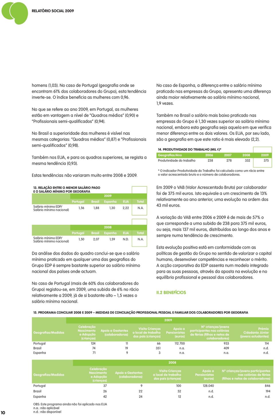 No Brasil a superioridade das mulheres é visível nas mesmas categorias: Quadros médios (0,87) e Profissionais semi-qualificados (0,98).
