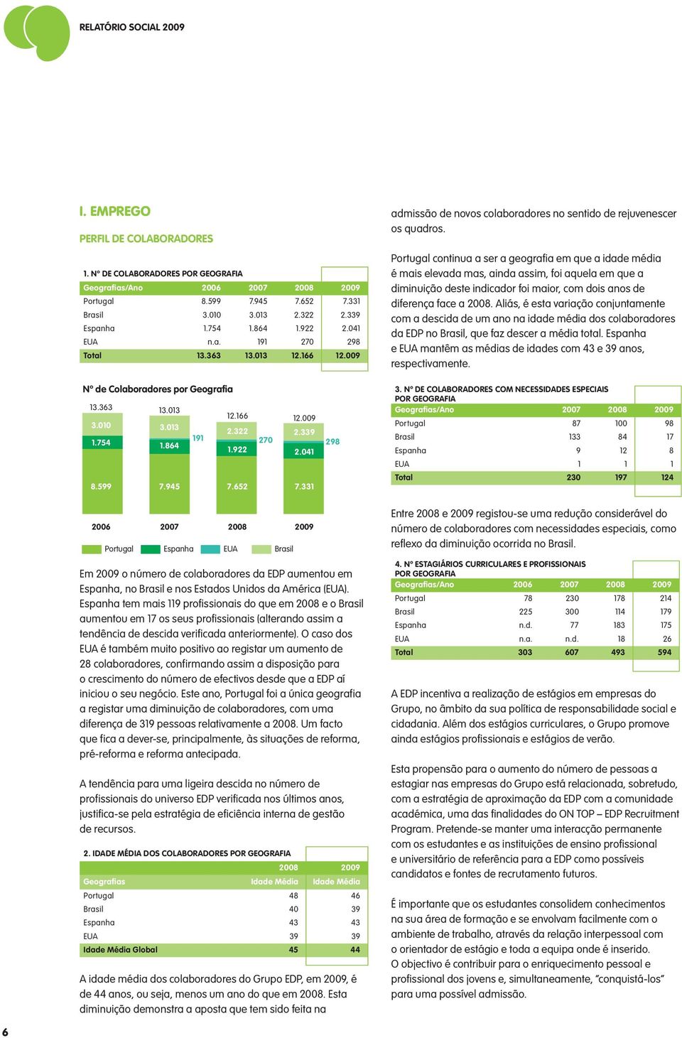 Portugal continua a ser a geografia em que a idade média é mais elevada mas, ainda assim, foi aquela em que a diminuição deste indicador foi maior, com dois anos de diferença face a 2008.