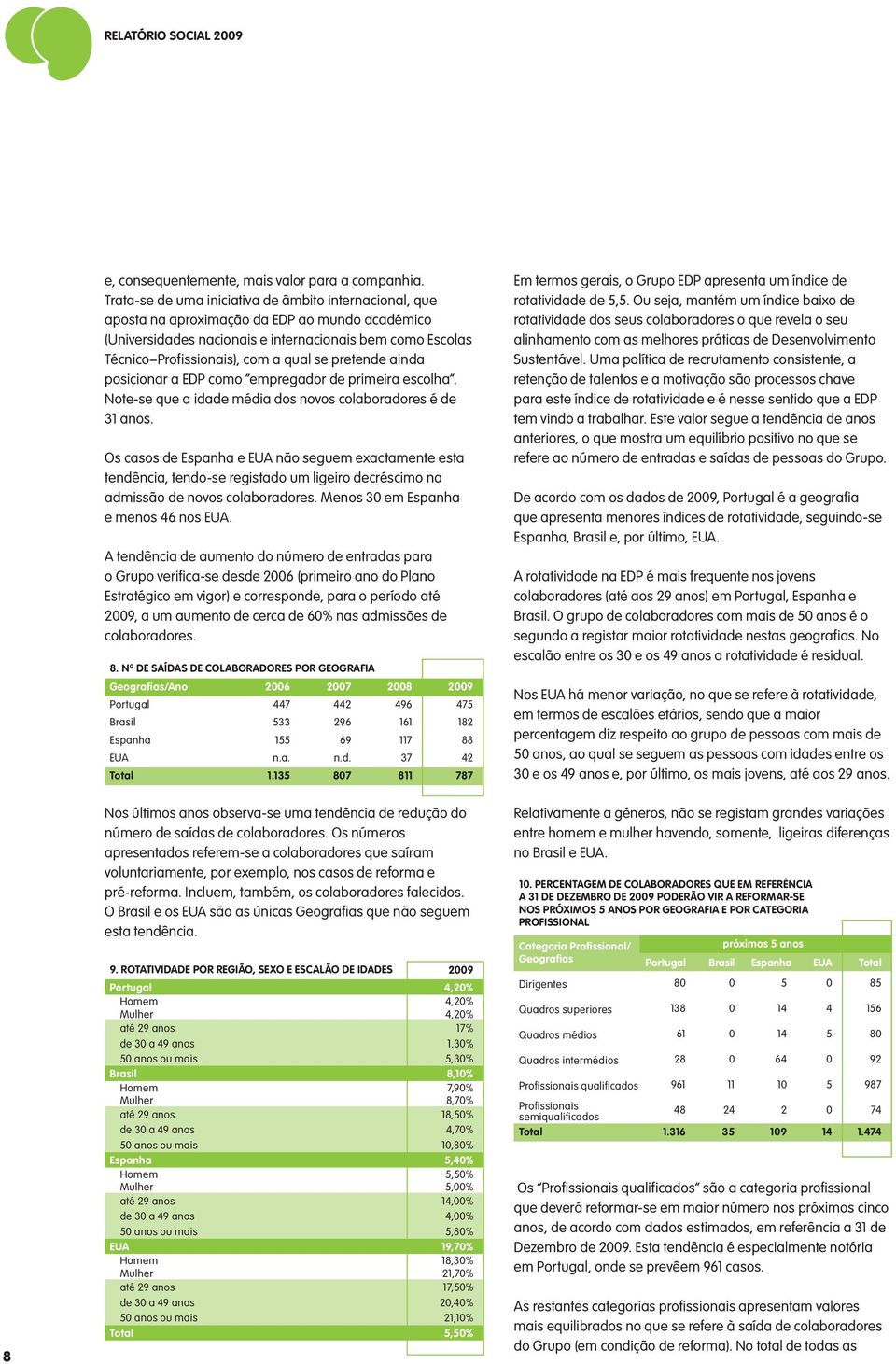 se pretende ainda posicionar a EDP como empregador de primeira escolha. Note-se que a idade média dos novos colaboradores é de 31 anos.