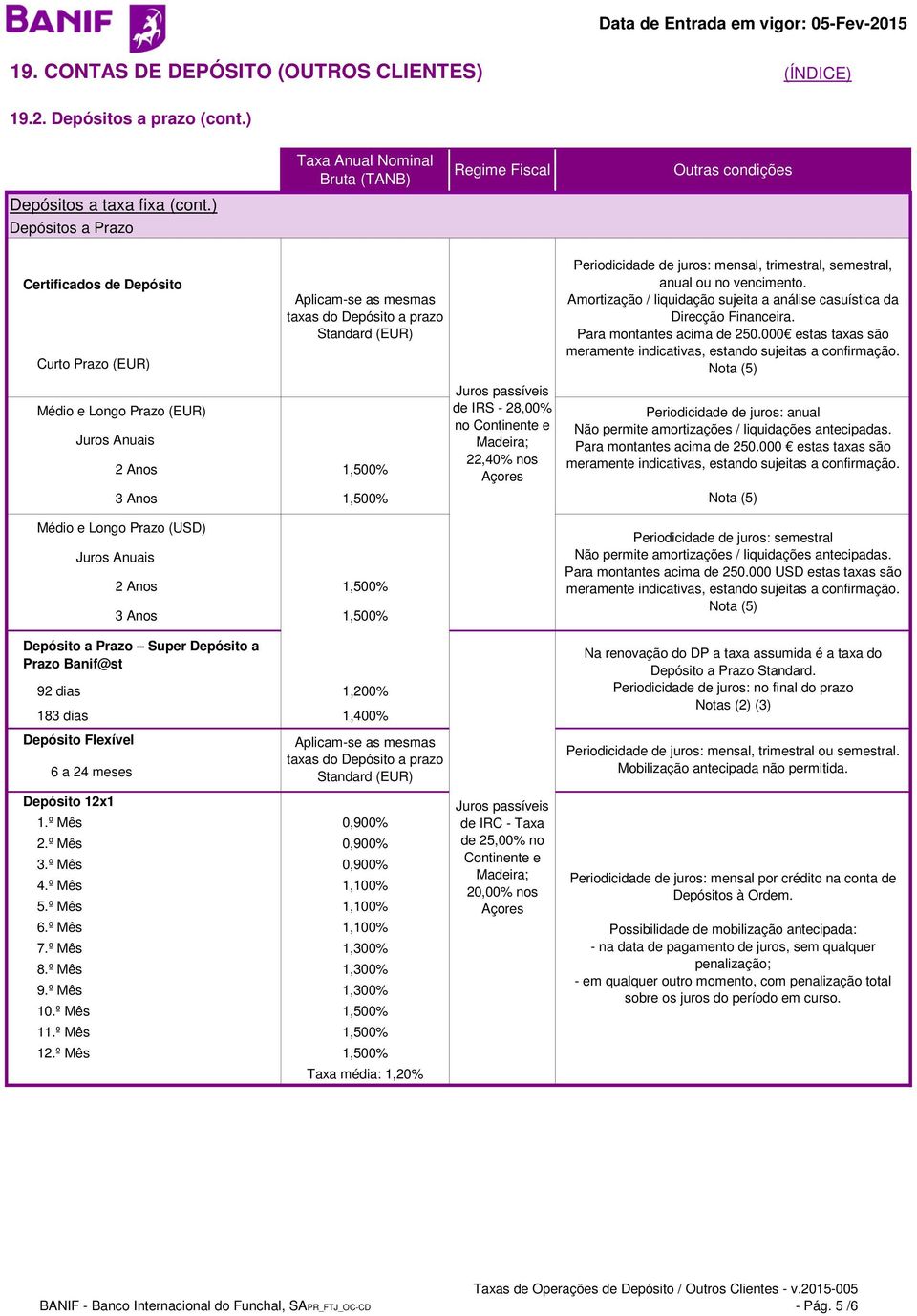 Médio e Longo Prazo (EUR) Juros Anuais 2 Anos 1,500% 3 Anos 1,500% Médio e Longo Prazo (USD) Juros Anuais 2 Anos 1,500% 3 Anos 1,500% Depósito a Prazo Super Depósito a Prazo Banif@st 92 dias 1,200%