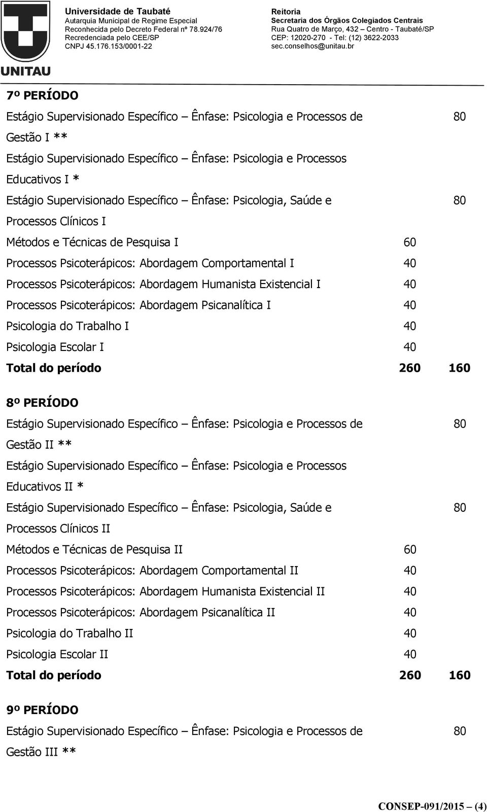 Educativos II * Processos Clínicos II Métodos e Técnicas de Pesquisa II 60 Processos Psicoterápicos: Abordagem Comportamental II 40 Processos Psicoterápicos: Abordagem Humanista