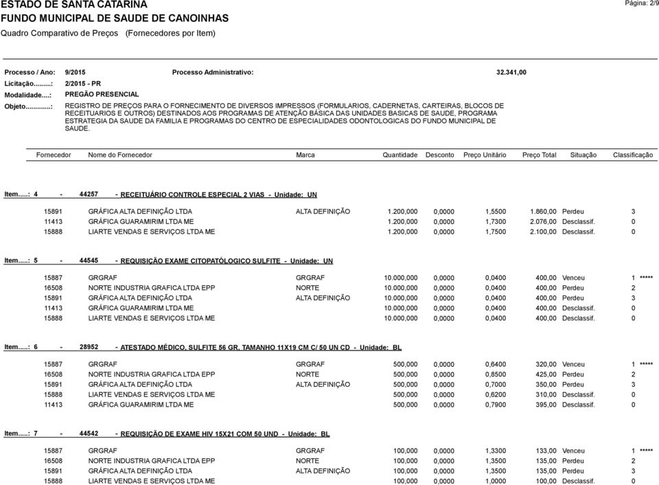 100,00 Desclassif. 0 Item...: 5-44545 - REQUISIÇÃO EXAME CITOPATÓLOGICO SULFITE - Unidade: UN 15887 GRGRAF GRGRAF 10.