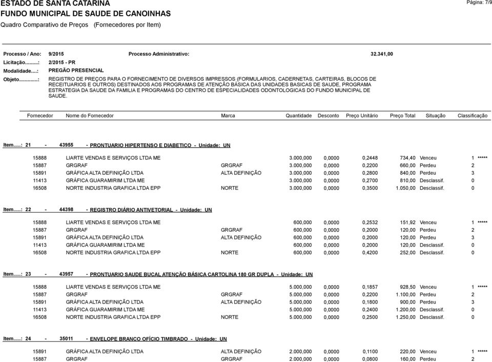 000,000 0,0000 0,2800 840,00 Perdeu 3 11413 GRÁFICA GUARAMIRIM LTDA ME 3.000,000 0,0000 0,2700 810,00 Desclassif. 0 16508 NORTE INDUSTRIA GRAFICA LTDA EPP NORTE 3.000,000 0,0000 0,3500 1.