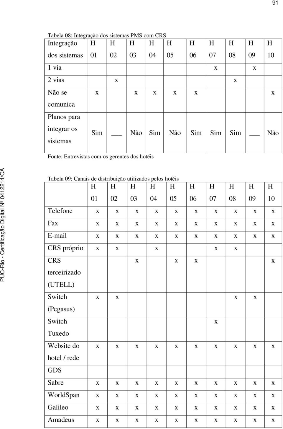 06 07 08 09 10 Telefone x x x x x x x x x x Fax x x x x x x x x x x E-mail x x x x x x x x x x CRS próprio x x x x x CRS x x x x terceirizado (UTELL) Switch x x x x