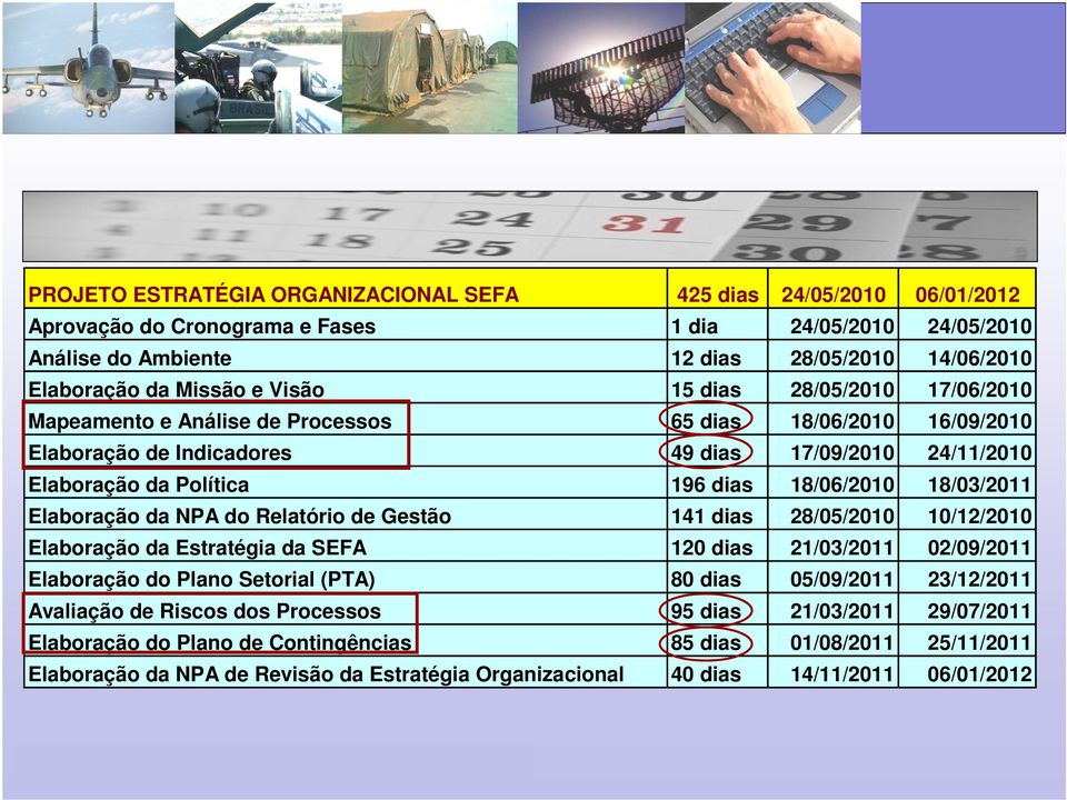 18/06/2010 18/03/2011 Elaboração da NPA do Relatório de Gestão 141 dias 28/05/2010 10/12/2010 Elaboração da Estratégia da SEFA 120 dias 21/03/2011 02/09/2011 Elaboração do Plano Setorial (PTA) 80