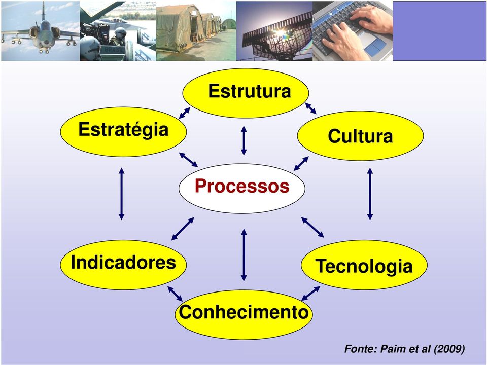 Indicadores Tecnologia