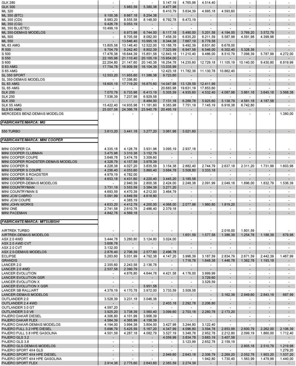 499,19 - - - - - - - - - ML 350-DEMAIS MODELOS - 6.973,98 6.744,00 6.117,18 5.490,00 5.201,58 4.194,00 3.769,20 3.572,79 - ML 500-8.705,58 8.082,00 7.458,39 6.835,20 6.211,59 5.587,98 4.591,98 4.