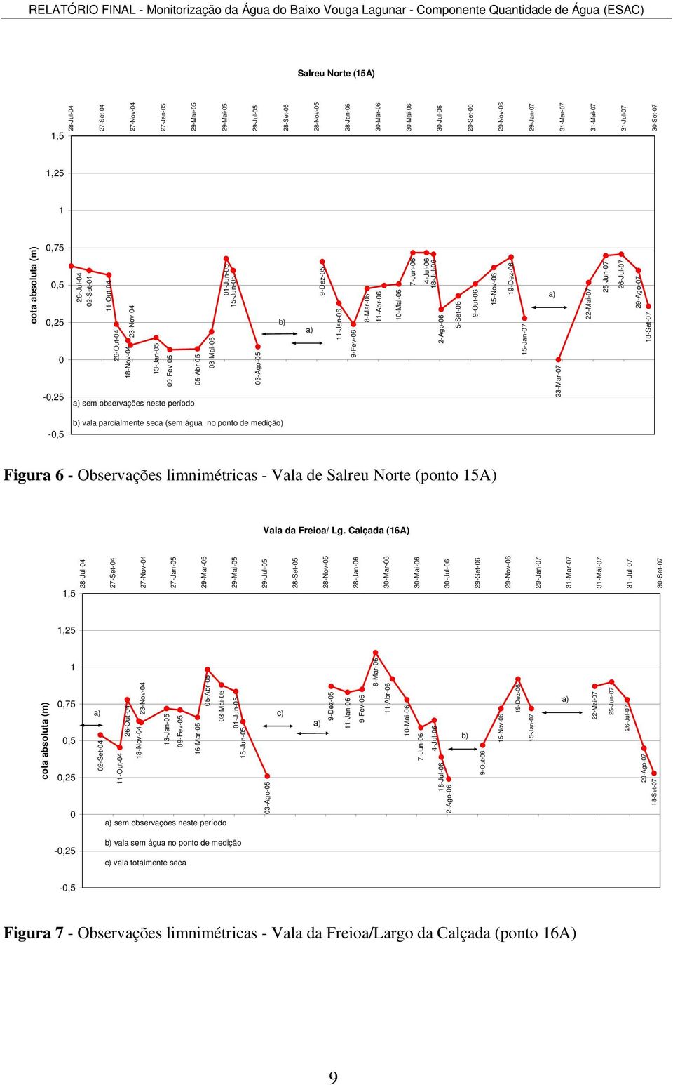 sem observações neste período -Abr- 3-Mai- 1-Jun- -Jun- 3-Ago- b) a) 9-Dez- 11-Jan-6 9-Fev-6 8-Mar-6 11-Abr-6 1-Mai-6 7-Jun-6 4-Jul-6 18-Jul-6 2-Ago-6 -Set-6 9-Out-6 -Nov-6 19-Dez-6 -Jan-7 a)