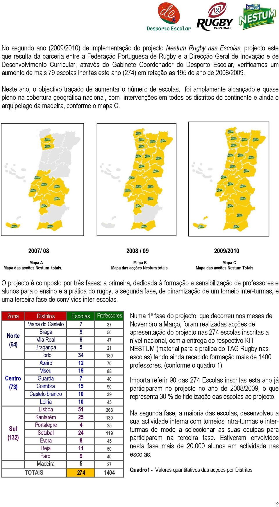 Neste ano, o objectivo traçado de aumentar o número de escolas, foi amplamente alcançado e quase pleno na cobertura geográfica nacional, com intervenções em todos os distritos do continente e ainda o