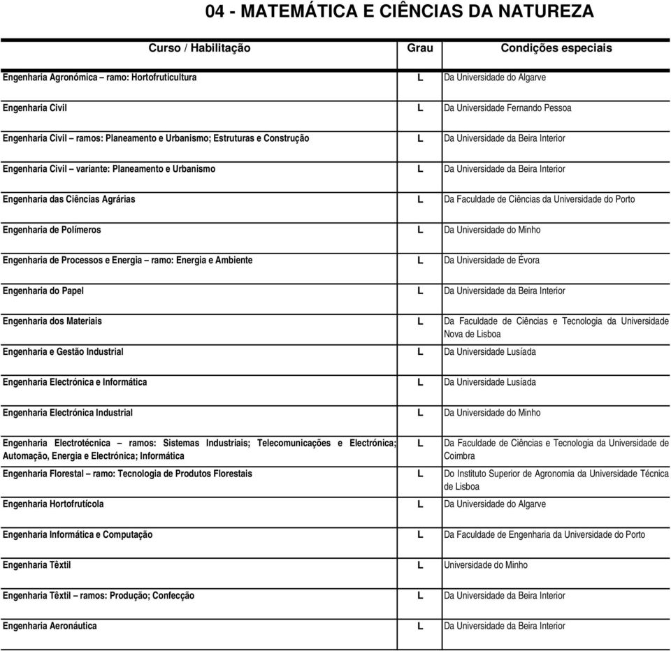 Engenharia das Ciências Agrárias Da Faculdade de Ciências da Universidade Engenharia de Polímeros Da Universidade do Minho Engenharia de Processos e Energia ramo: Energia e Ambiente Da Universidade