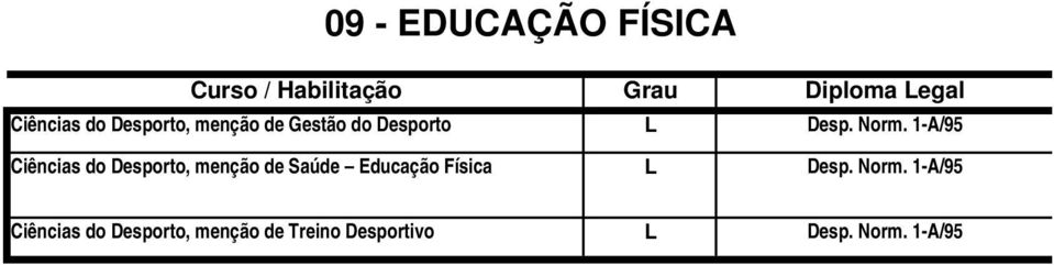 1-A/95 Ciências do Desporto, menção de Saúde Educação Física Desp.