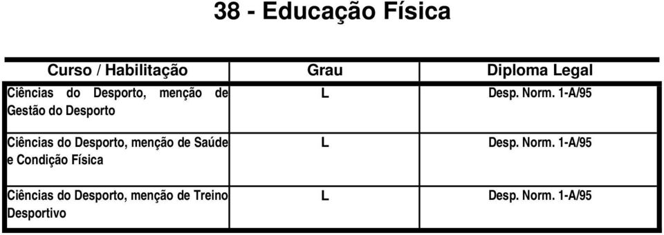 1-A/95 Ciências do Desporto, menção de Saúde e Condição Física