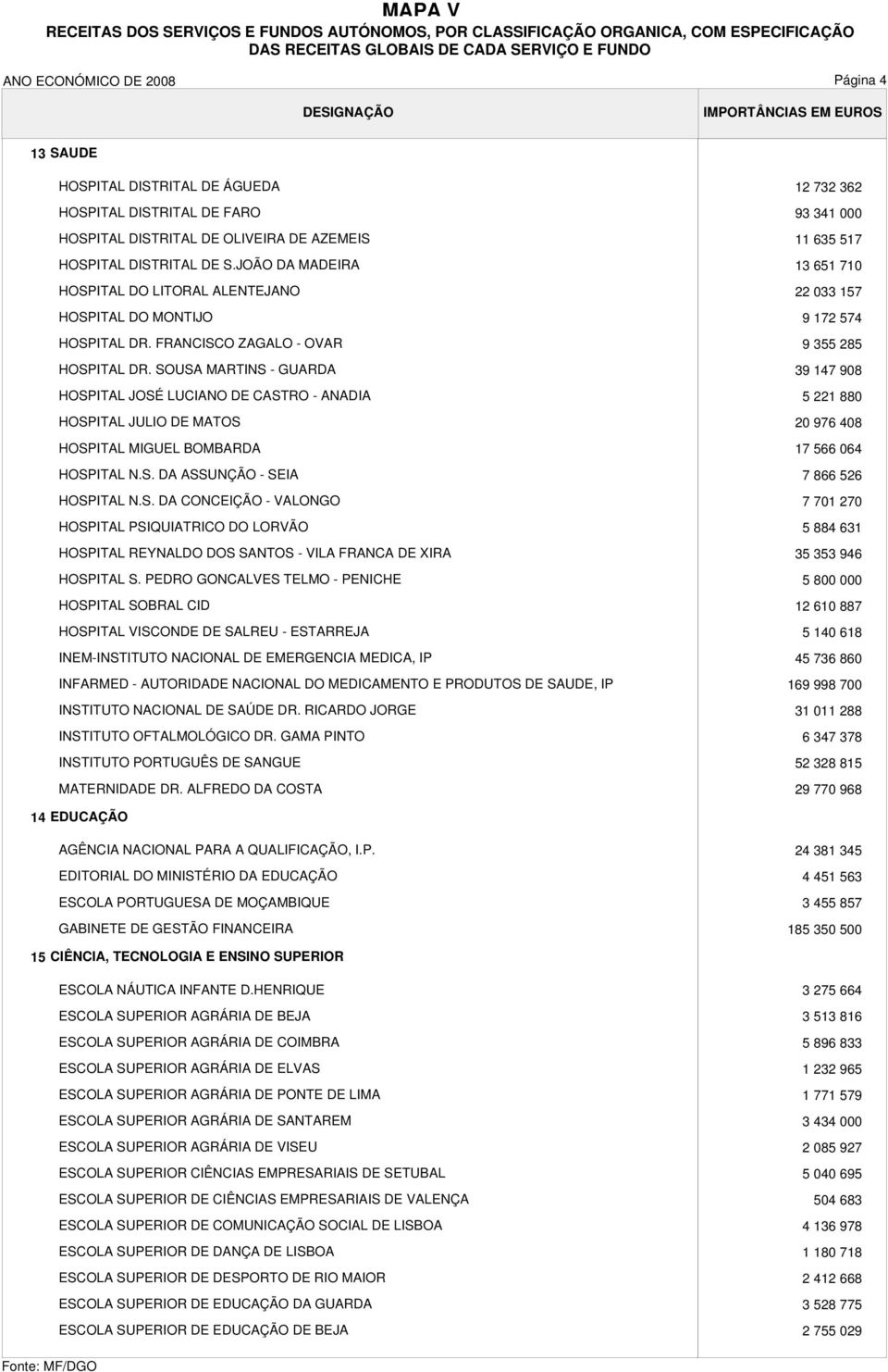 SOUSA MARTINS - GUARDA HOSPITAL JOSÉ LUCIANO DE CASTRO - ANADIA HOSPITAL JULIO DE MATOS HOSPITAL MIGUEL BOMBARDA HOSPITAL N.S. DA ASSUNÇÃO - SEIA HOSPITAL N.S. DA CONCEIÇÃO - VALONGO HOSPITAL PSIQUIATRICO DO LORVÃO HOSPITAL REYNALDO DOS SANTOS - VILA FRANCA DE XIRA HOSPITAL S.