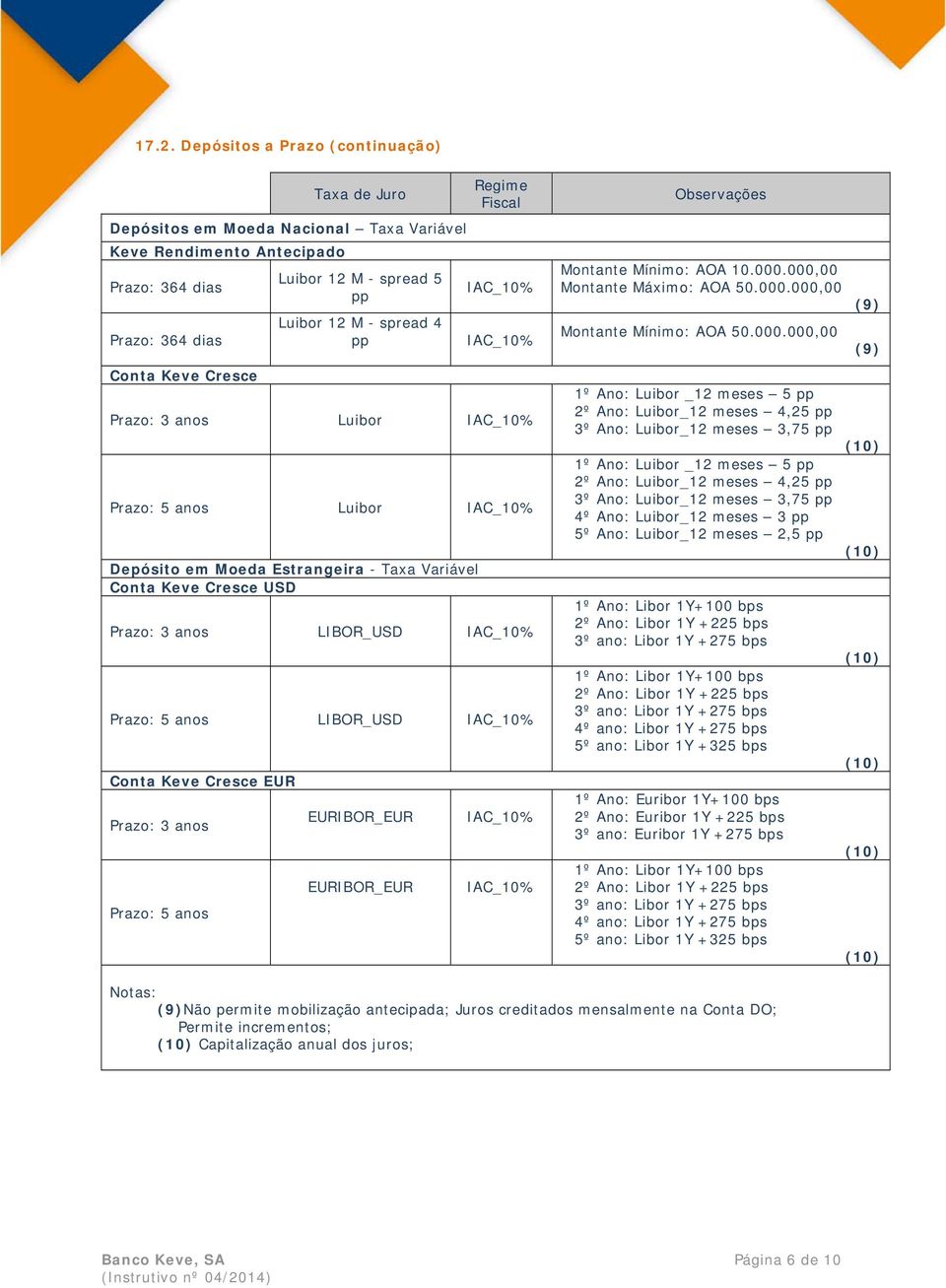 Cresce EUR Prazo: 3 anos Prazo: 5 anos EURIBOR_EUR EURIBOR_EUR Observações Montante Mínimo: AOA 10.000.