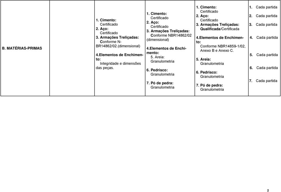 Pó de pedra: Qualificada/Certificada Conforme NBR14859-1/02, Anexo B e Anexo C. 5. Areia: 6.