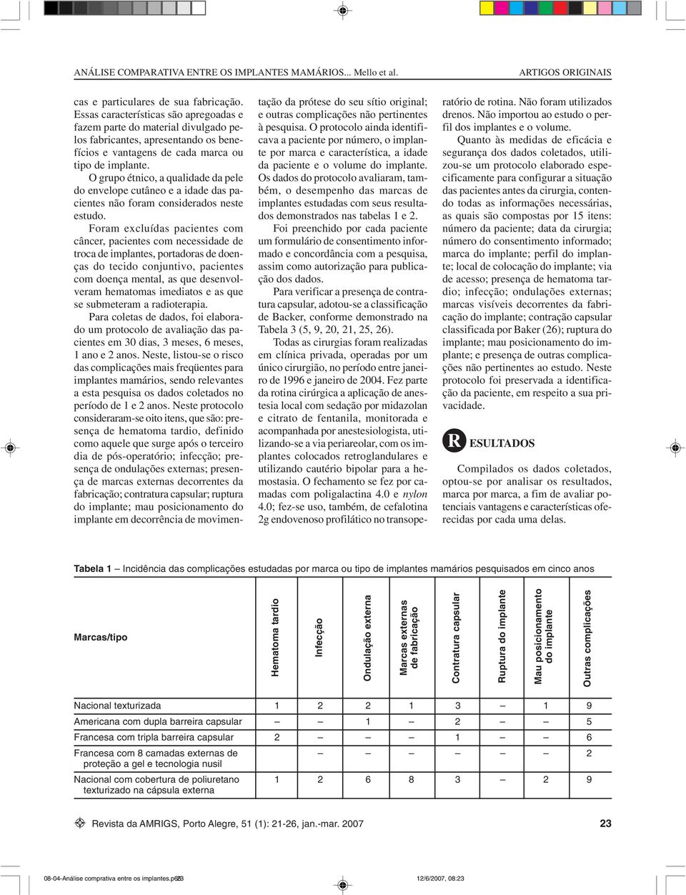 O grupo étnico, a qualidade da pele do envelope cutâneo e a idade das pacientes não foram considerados neste estudo.