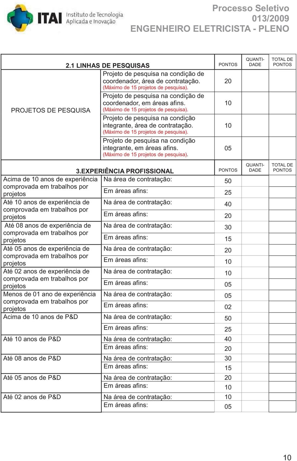 (Máximo de 15 de pesquisa). Projeto de pesquisa na condição integrante, em áreas afins. 05 (Máximo de 15 de pesquisa). 3.