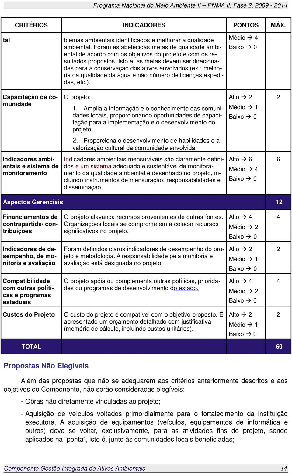 Isto é, as metas devem ser direcionadas para a conservação dos ativos envolvidos (ex.: melhoria da qualidade da água e não número de licenças expedidas, etc.).