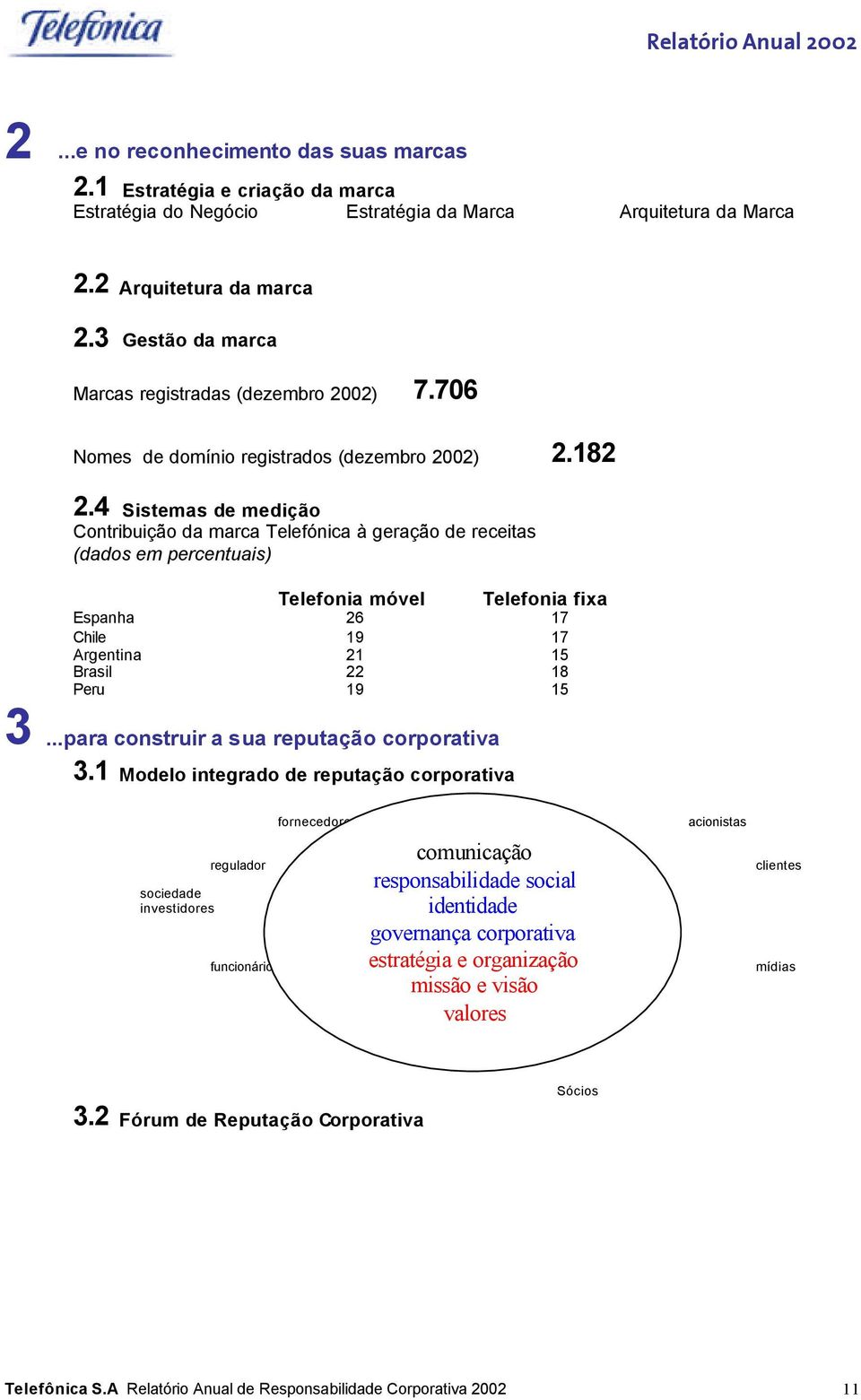 4 Sistemas de medição Contribuição da marca Telefónica à geração de receitas (dados em percentuais) Telefonia móvel Telefonia fixa Espanha 26 17 Chile 19 17 Argentina 21 15 Brasil 22 18 Peru 19 15 3.