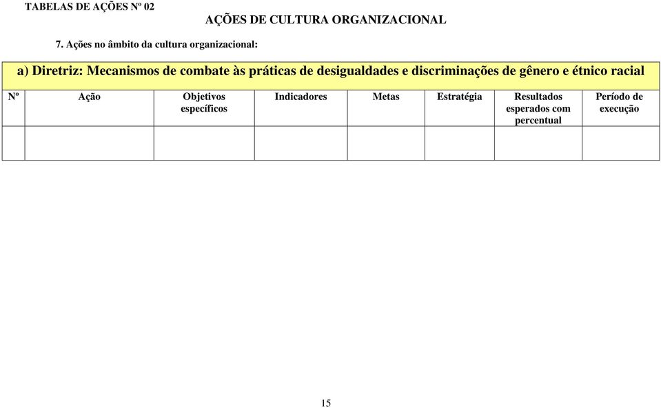 de combate às práticas de desigualdades e discriminações de gênero