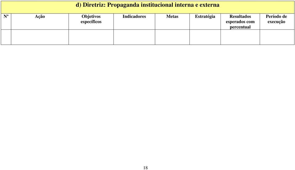 externa Nº Ação Objetivos