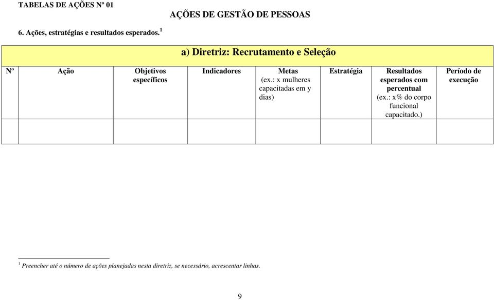 1 a) Diretriz: Recrutamento e Seleção Nº Ação Objetivos Indicadores Metas (ex.