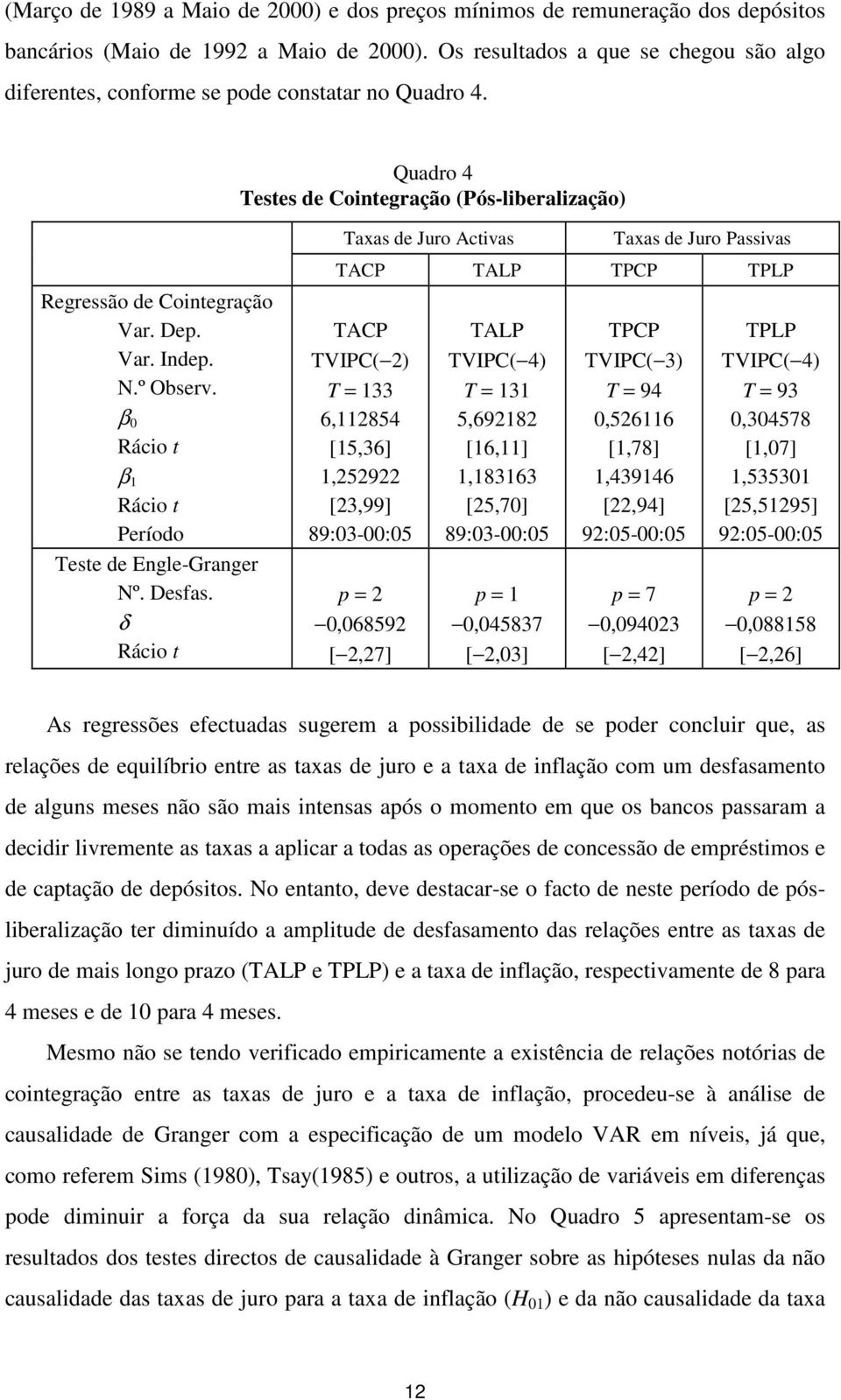 Quadro 4 Teses de Coinegração (Pós-liberalização) Taxas de Juro Acivas Taxas de Juro Passivas Regressão de Coinegração Var. Dep. Var. Indep. N.º Observ.