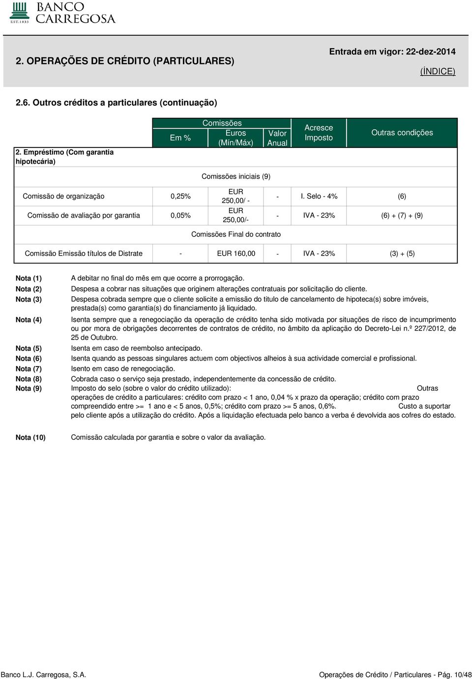 Selo 4% (6) IVA 23% (6) + (7) + (9) Comissões Final do contrato Comissão Emissão títulos de Distrate 160,00 IVA 23% (3) + (5) Nota (5) Nota (6) Nota (7) Nota (8) Nota (9) A debitar no final do mês em