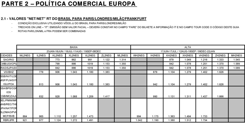 CONSTAR NO CAMPO FARE DO BILHETE A INFORMAÇÃO IT E NO CAMPO TOUR CODE O CÓDIGO DESTE GUIA - ROTAS PAR/LON/MIL e FRA PODEM SER COMBINADAS BAIXA ALTA 23JAN-16JUN / 18JUL-11AUG / 19SEP-08DEC 17JUN-17JUL