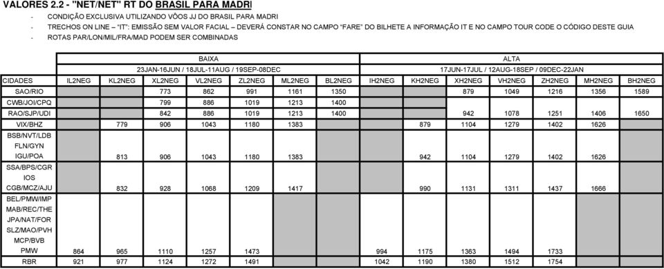 IT E NO CAMPO TOUR CODE O CÓDIGO DESTE GUIA - ROTAS PAR/LON/MIL/FRA/MAD PODEM SER COMBINADAS BAIXA ALTA 23JAN-16JUN / 18JUL-11AUG / 19SEP-08DEC 17JUN-17JUL / 12AUG-18SEP / 09DEC-22JAN CIDADES IL2NEG