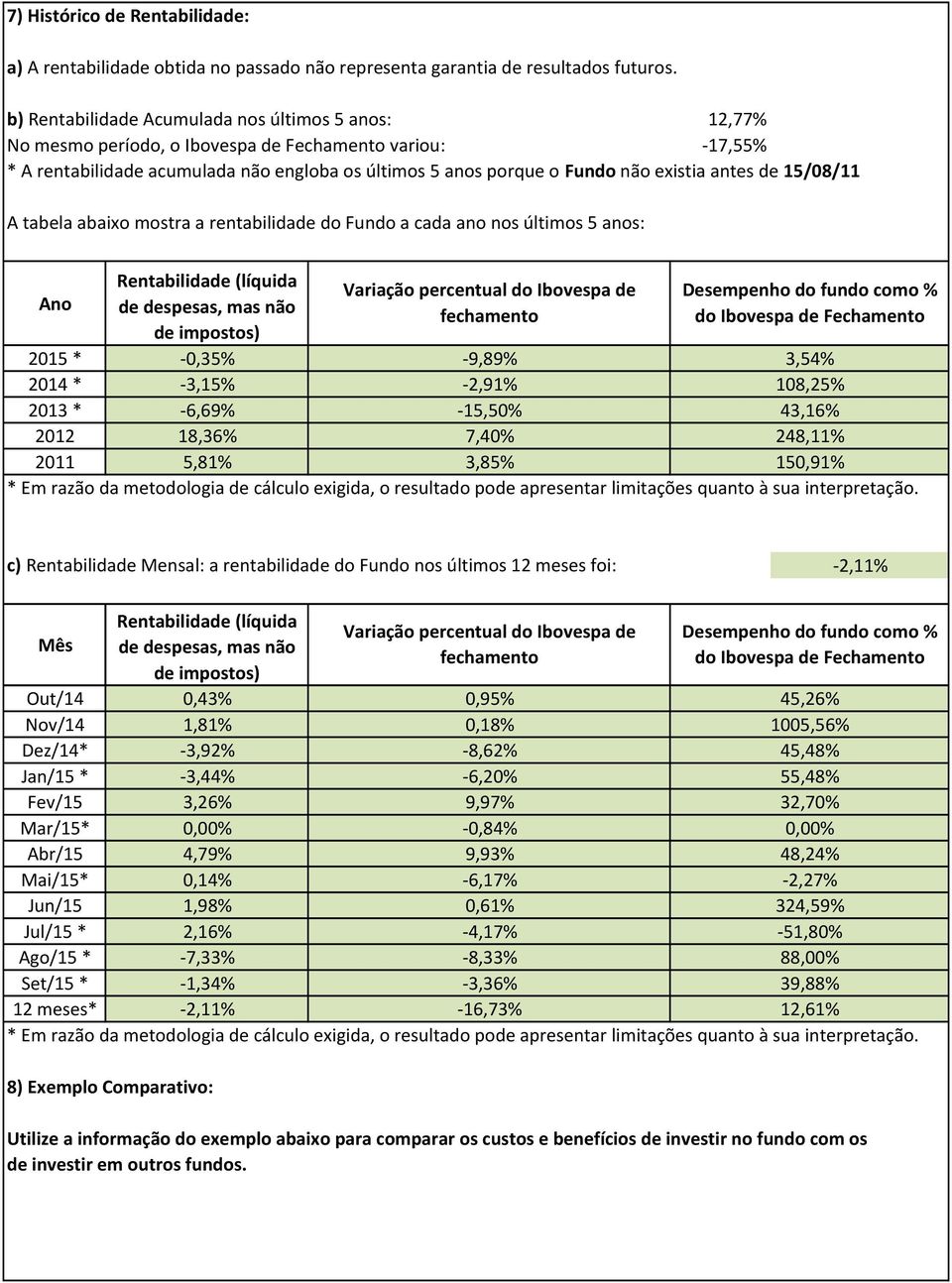 antes de 15/08/11 A tabela abaixo mostra a rentabilidade do Fundo a cada ano nos últimos 5 anos: Ano Rentabilidade (líquida de despesas, mas não de impostos) Variação percentual do Ibovespa de