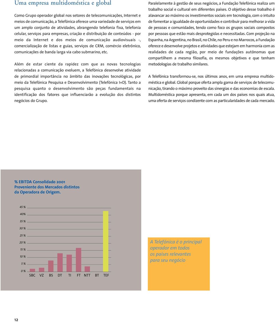 de listas e guias, serviços de CRM, comércio eletrônico, comunicações de banda larga via cabo submarino, etc.