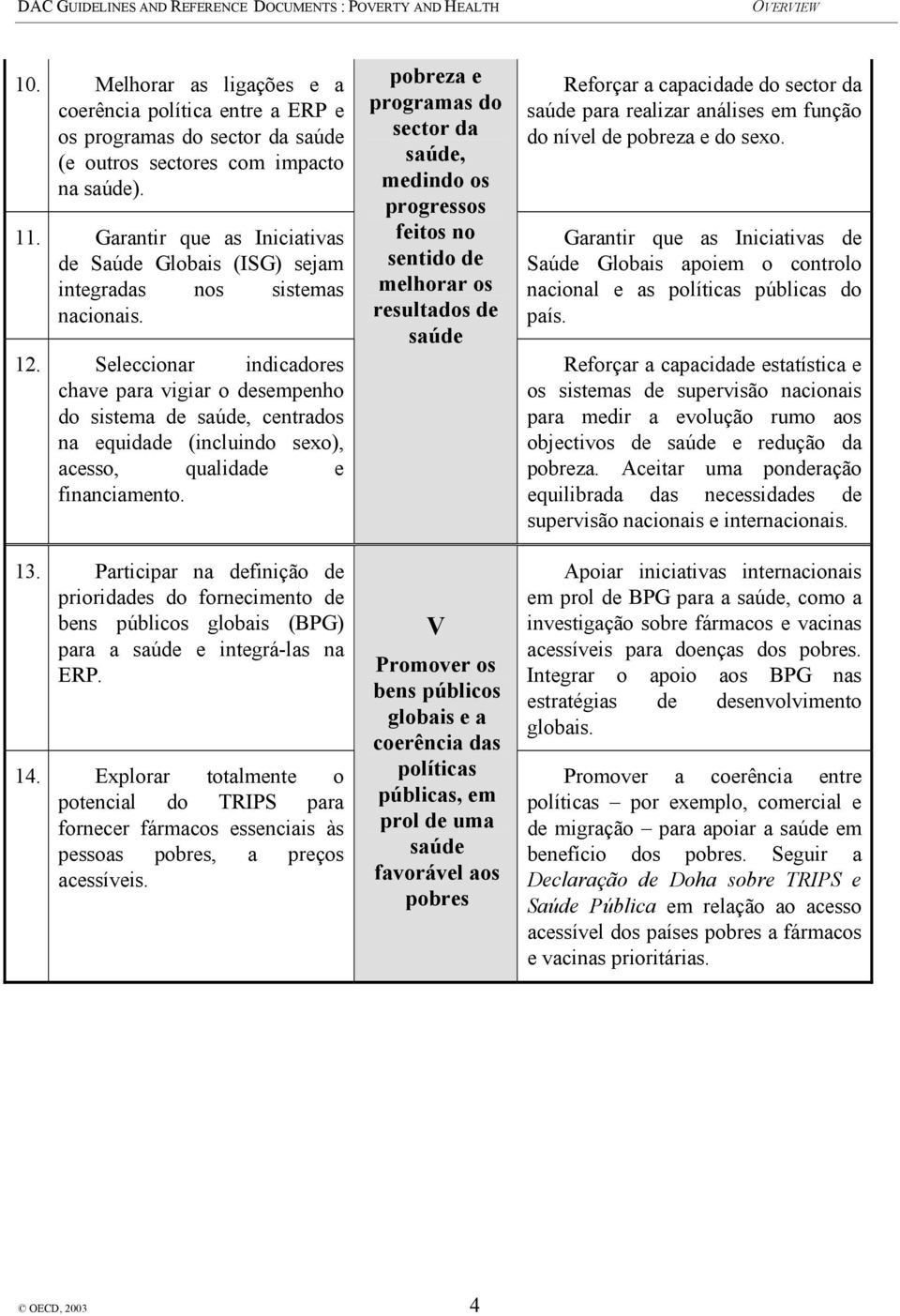 Seleccionar indicadores chave para vigiar o desempenho do sistema de saúde, centrados na equidade (incluindo sexo), acesso, qualidade e financiamento. 13.