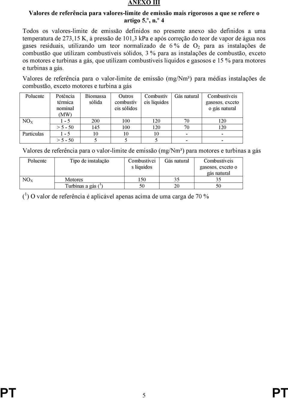 utilizando um teor normalizado de 6 % de O 2 para as instalações de combustão que utilizam combustíveis sólidos, 3 % para as instalações de combustão, exceto os motores e turbinas a gás, que utilizam