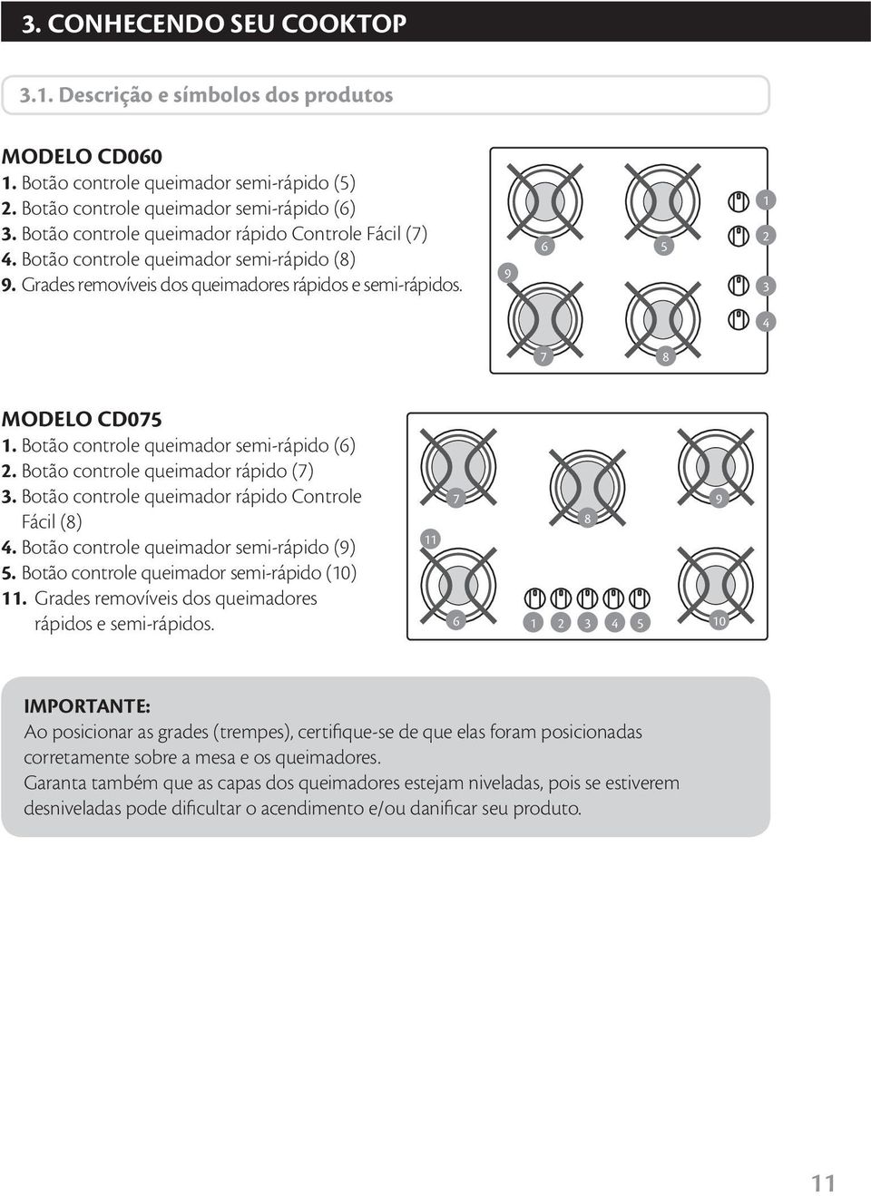 Botão controle queimador semi-rápido (6) 2. Botão controle queimador rápido (7) 3. Botão controle queimador rápido Controle Fácil (8) 4. Botão controle queimador semi-rápido (9) 5.