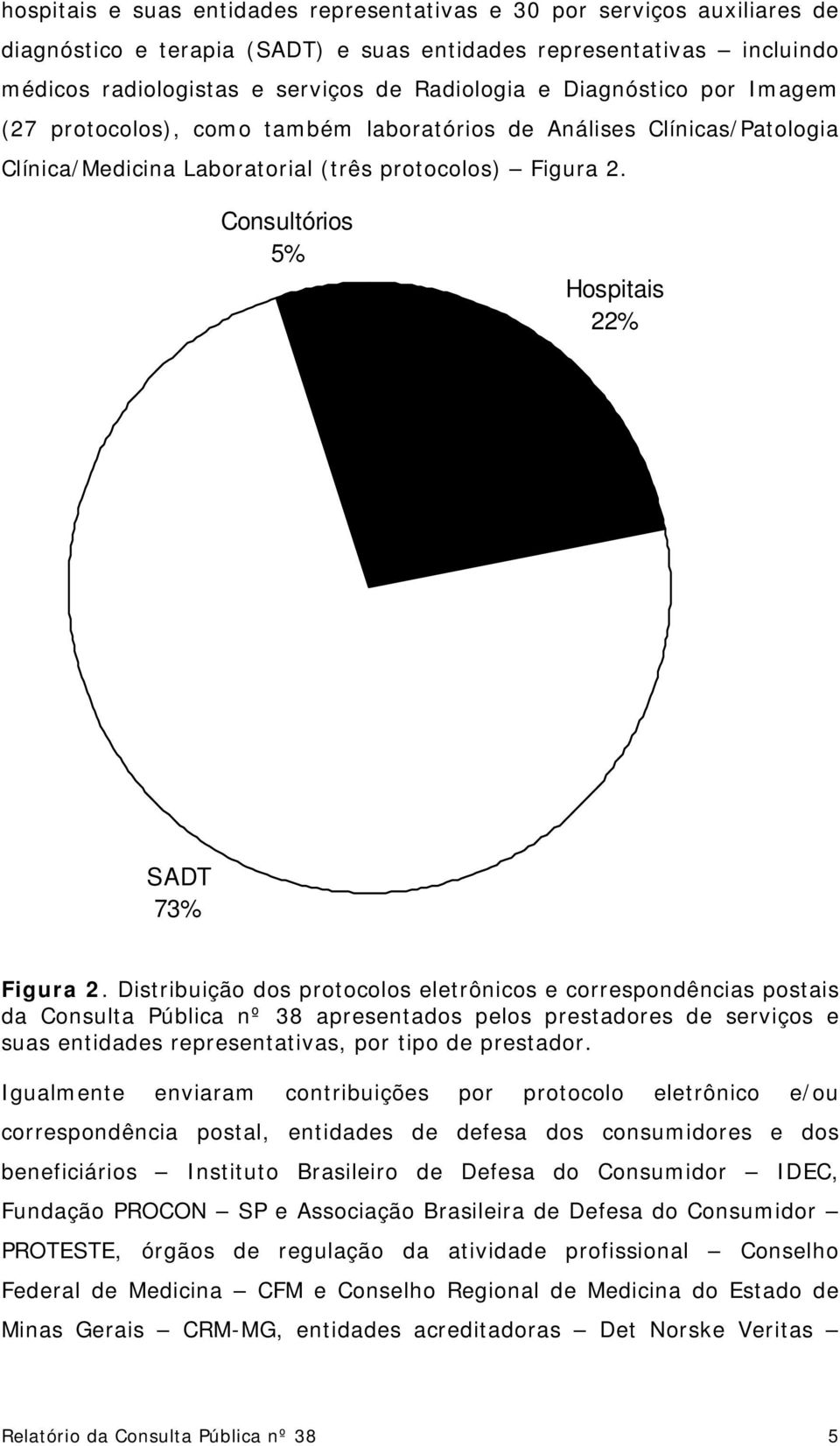 Consultórios 5% Hospitais 22% SADT 73% Figura 2.