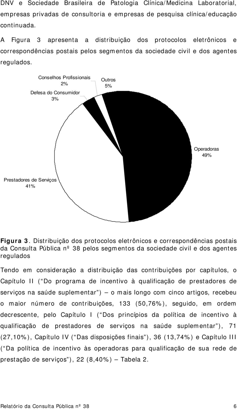 Conselhos Profissionais 2% Defesa do Consumidor 3% Outros 5% Operadoras 49% Prestadores de Serviços 41% Figura 3.