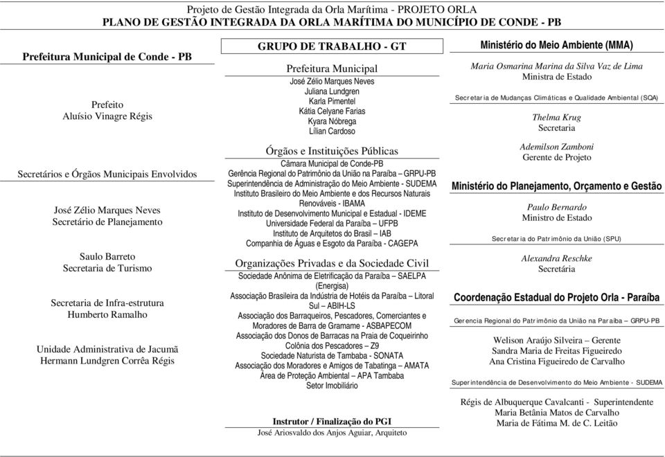 Administrativa de Jacumã Hermann Lundgren Corrêa Régis GRUPO DE TRABALHO - GT Prefeitura Municipal José Zélio Marques Neves Juliana Lundgren Karla Pimentel Kátia Celyane Farias Kyara Nóbrega Lílian