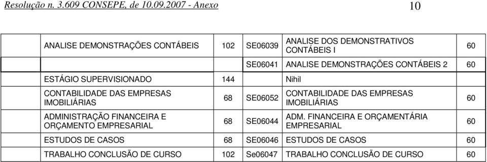 IMOBILIÁRIAS ADMINISTRAÇÃO FINANCEIRA E ORÇAMENTO EMPRESARIAL ANALISE DOS DEMONSTRATIVOS CONTÁBEIS I SE041 ANALISE