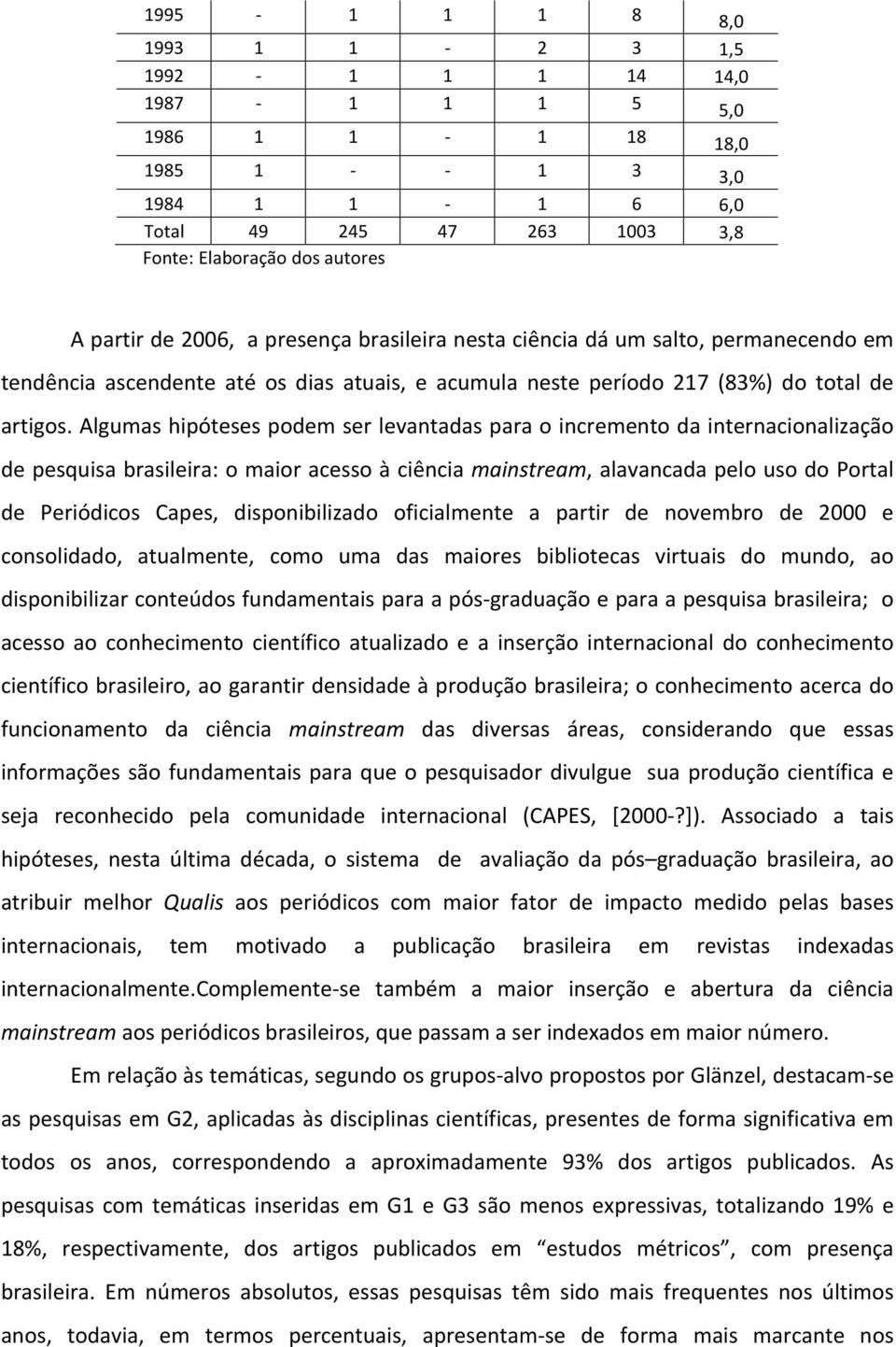 Algumas hipóteses podem ser levantadas para o incremento da internacionalização de pesquisa brasileira: o maior acesso à ciência mainstream, alavancada pelo uso do Portal de Periódicos Capes,