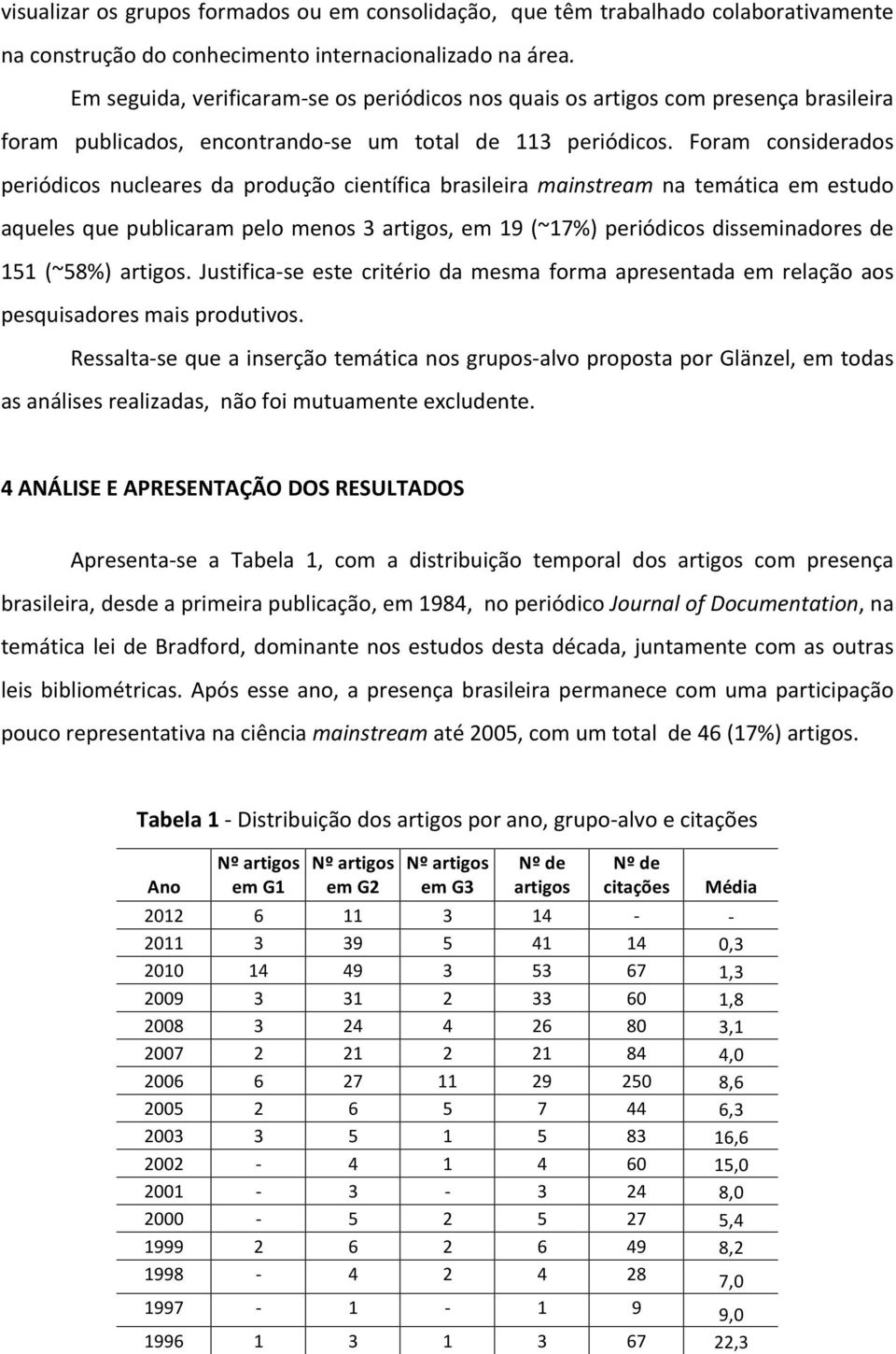 Foram considerados periódicos nucleares da produção científica brasileira mainstream na temática em estudo aqueles que publicaram pelo menos 3 artigos, em 19 (~17%) periódicos disseminadores de 151