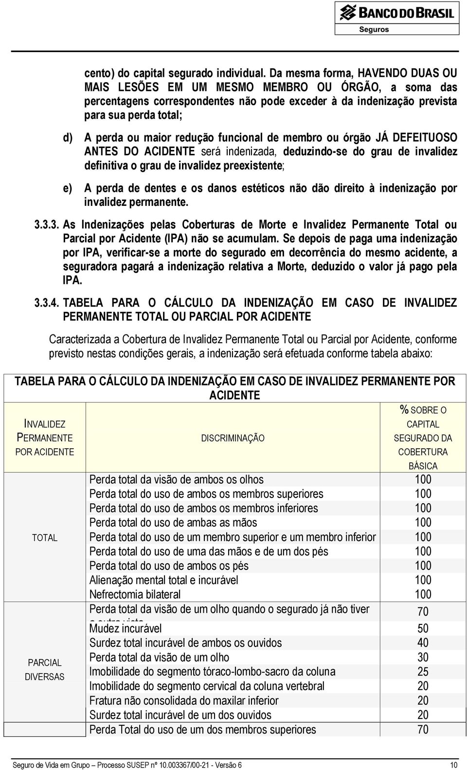 redução funcional de membro ou órgão JÁ DEFEITUOSO ANTES DO ACIDENTE será indenizada, deduzindo-se do grau de invalidez definitiva o grau de invalidez preexistente; e) A perda de dentes e os danos